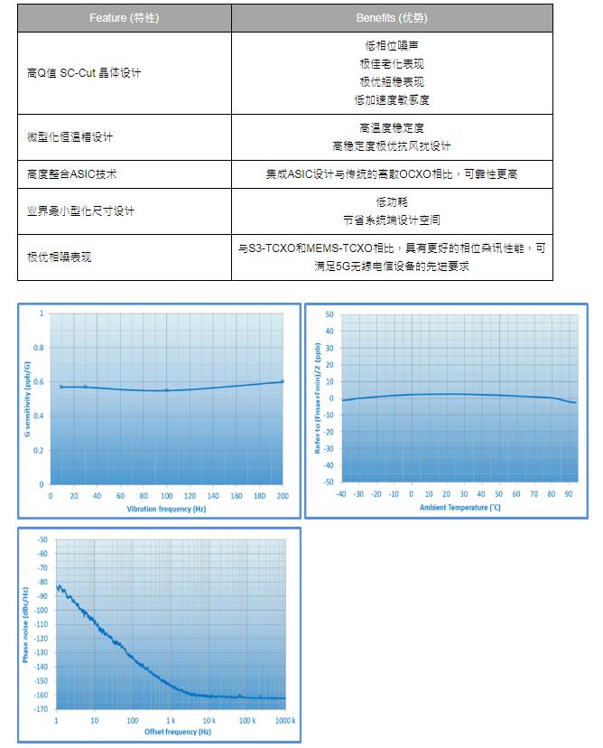 TXC恒溫晶振