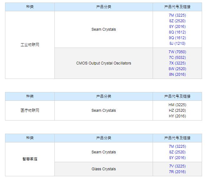 TXC晶振