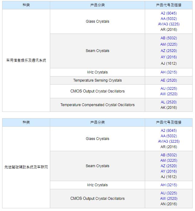 TXC晶振