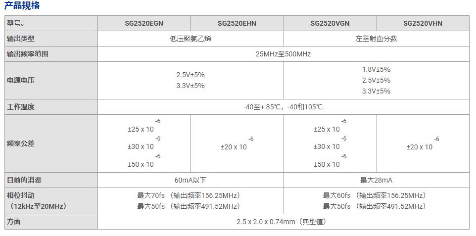 SG2520系列