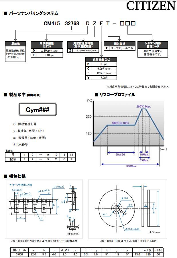 CM415