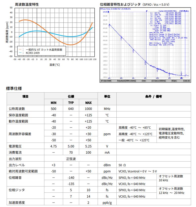 KCRO-1409