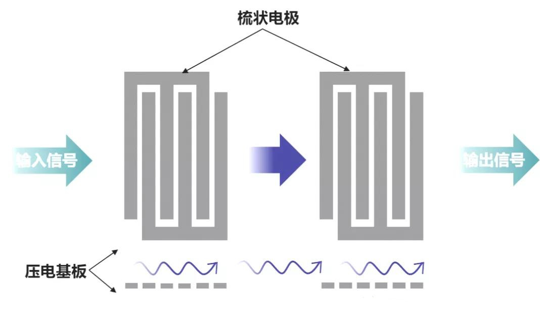 濾波器