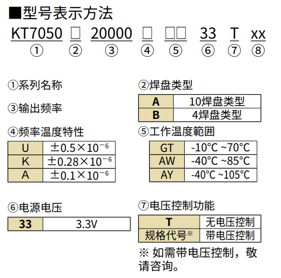 KT7050B