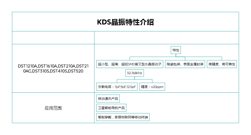 DST1210A DST1610A DST210A DST310S晶振連接數(shù)字世界的橋梁